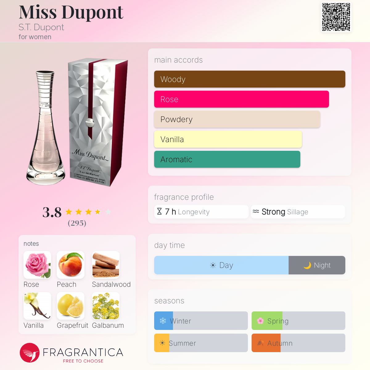 Profile card