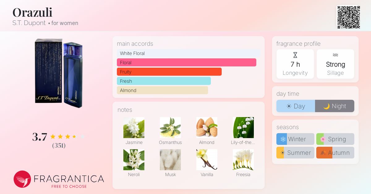 Fragrance card