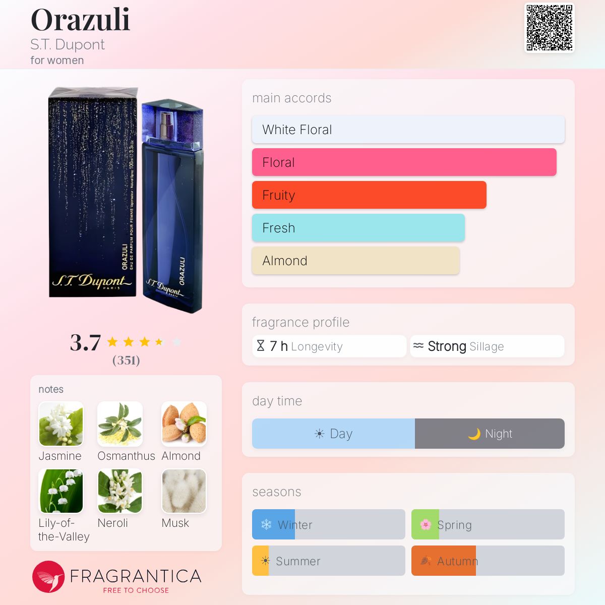 Profile card