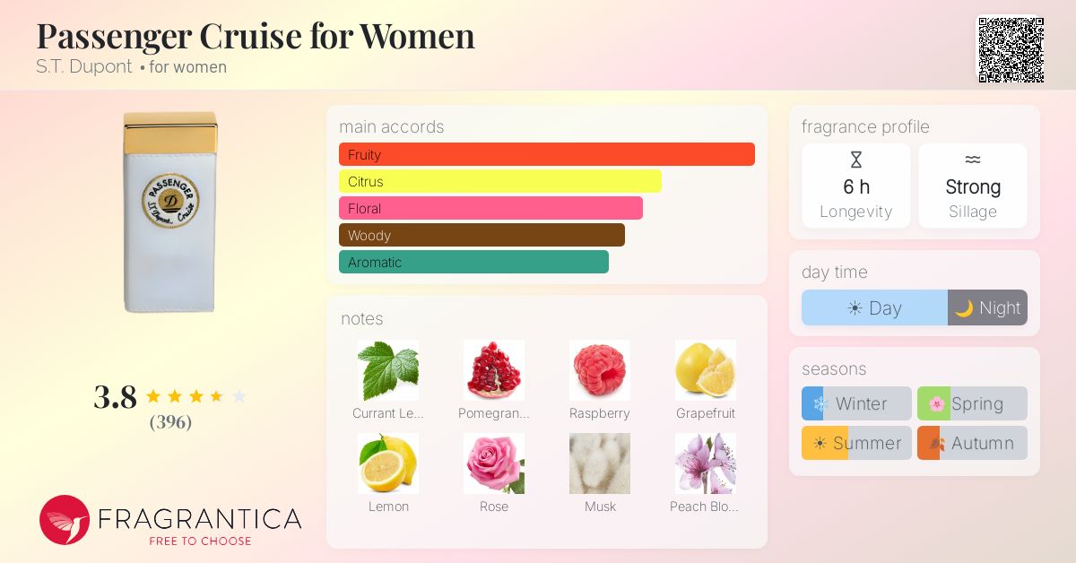 Fragrance card