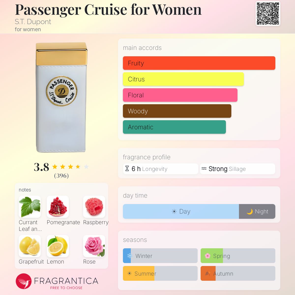 Profile card