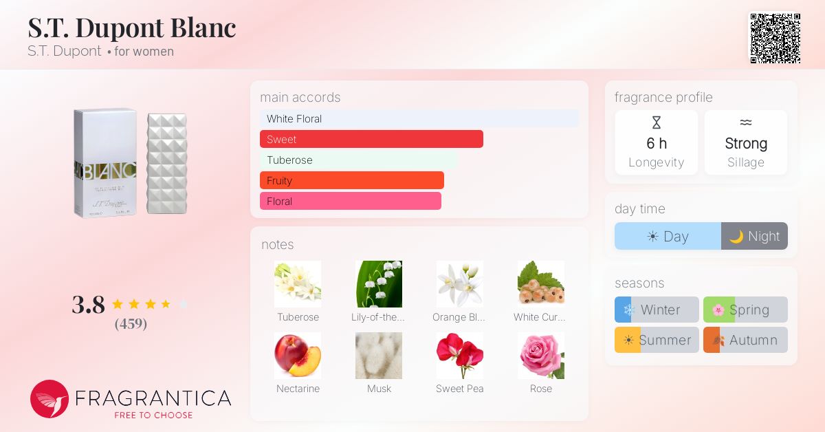 Fragrance card
