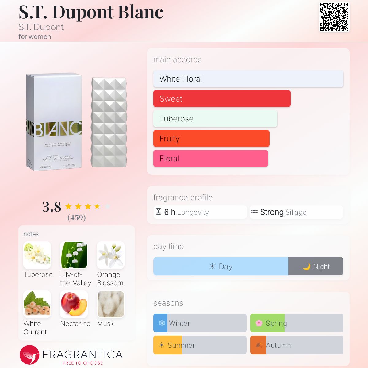 Profile card