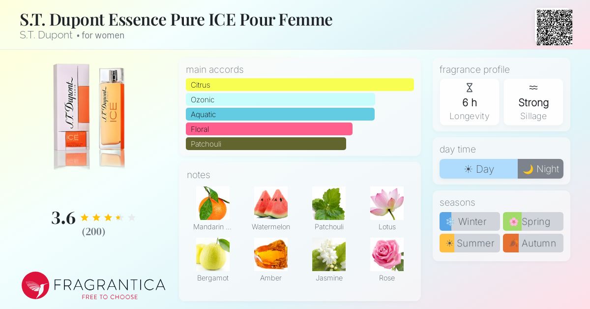 Fragrance card