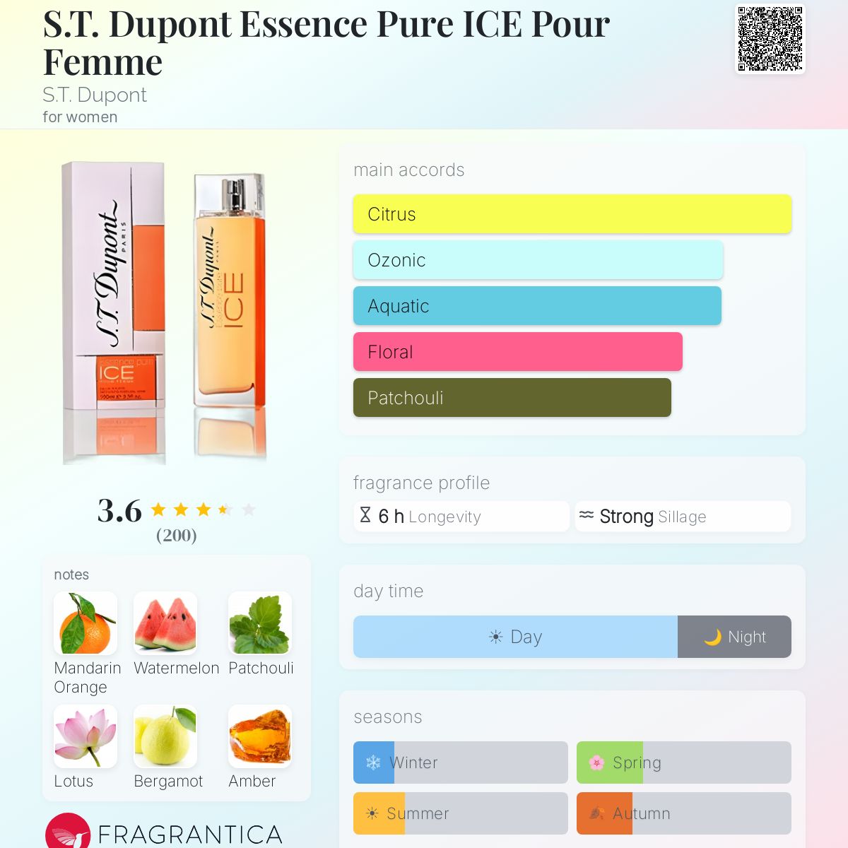 Profile card