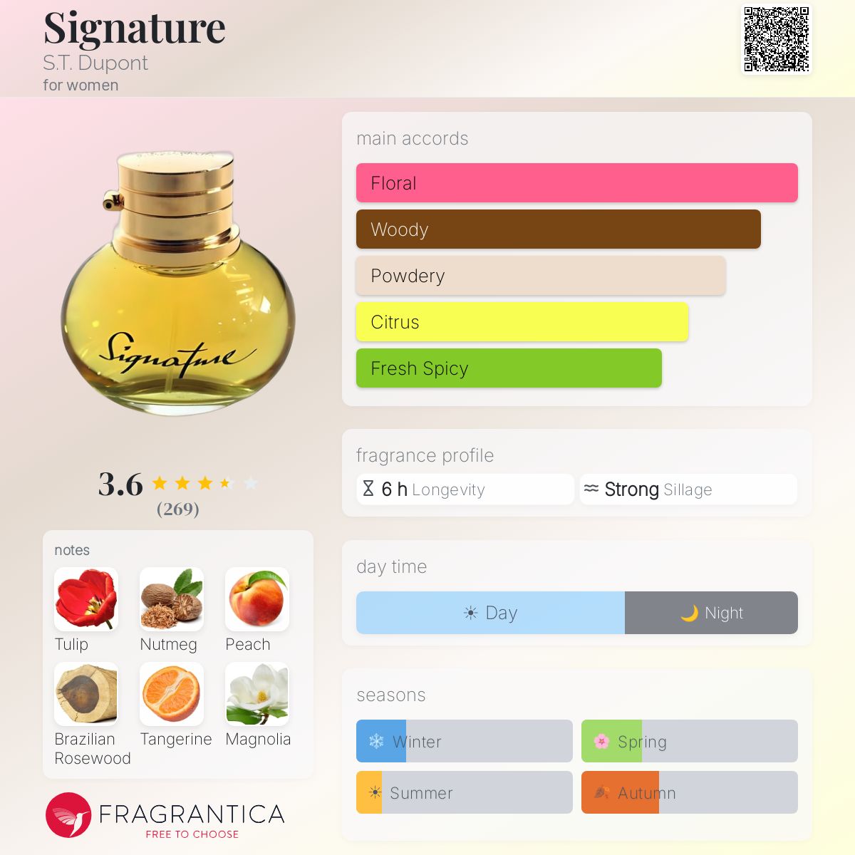 Profile card