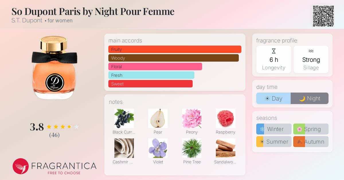 Fragrance card