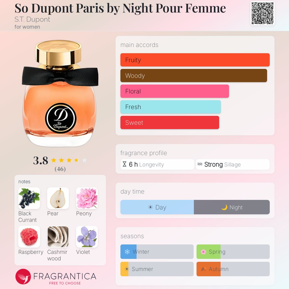 Profile card