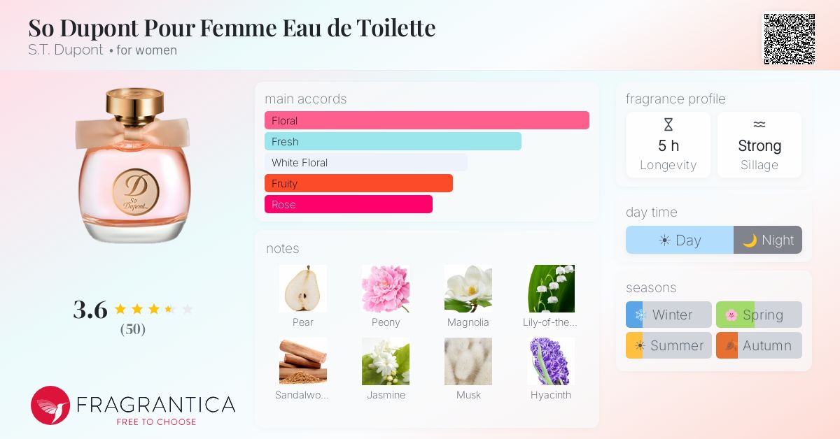 Fragrance card