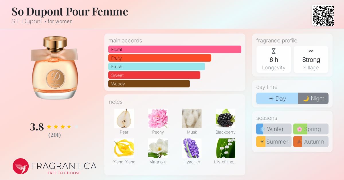 Fragrance card