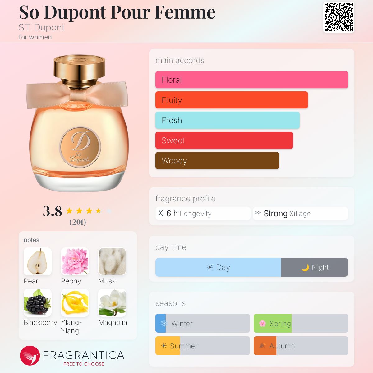 Profile card