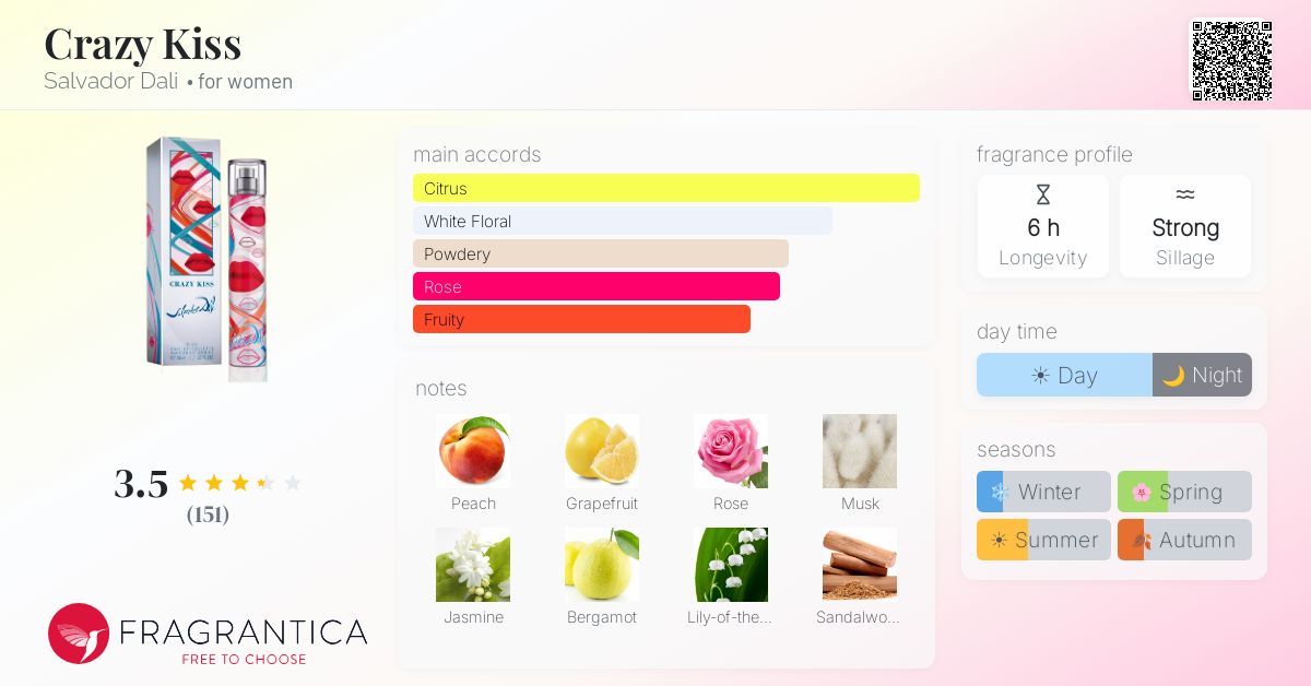 Fragrance card