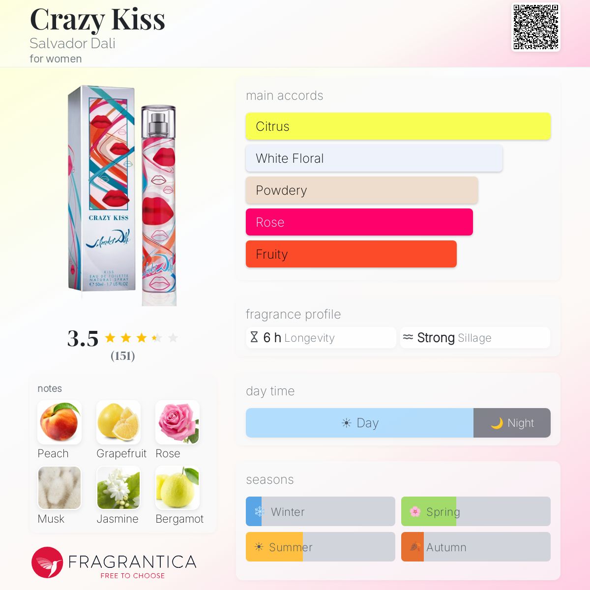 Profile card