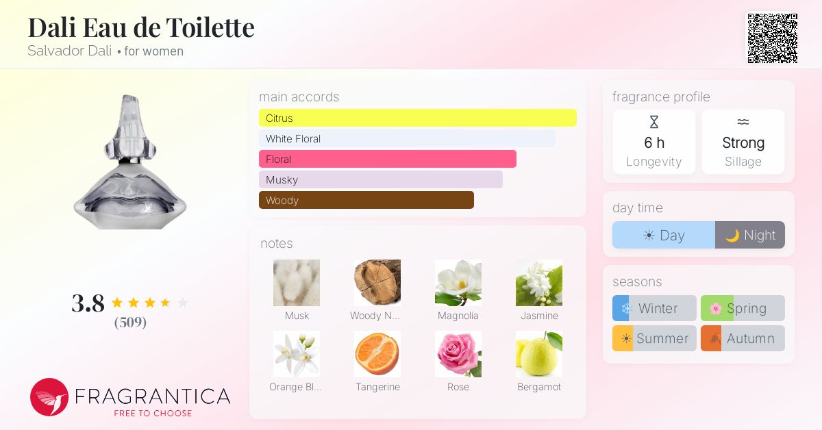 Fragrance card