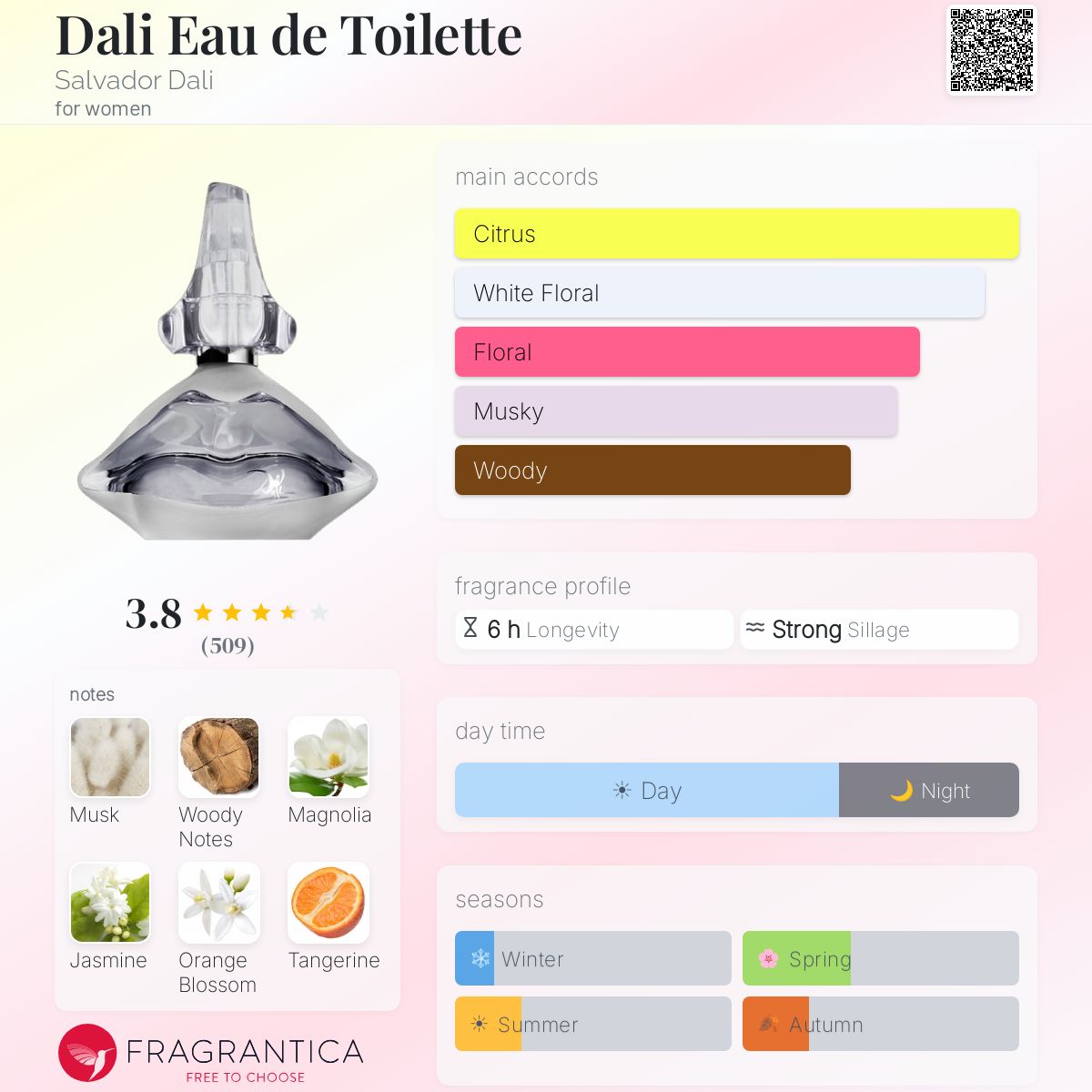 Profile card