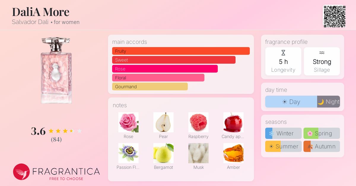 Fragrance card
