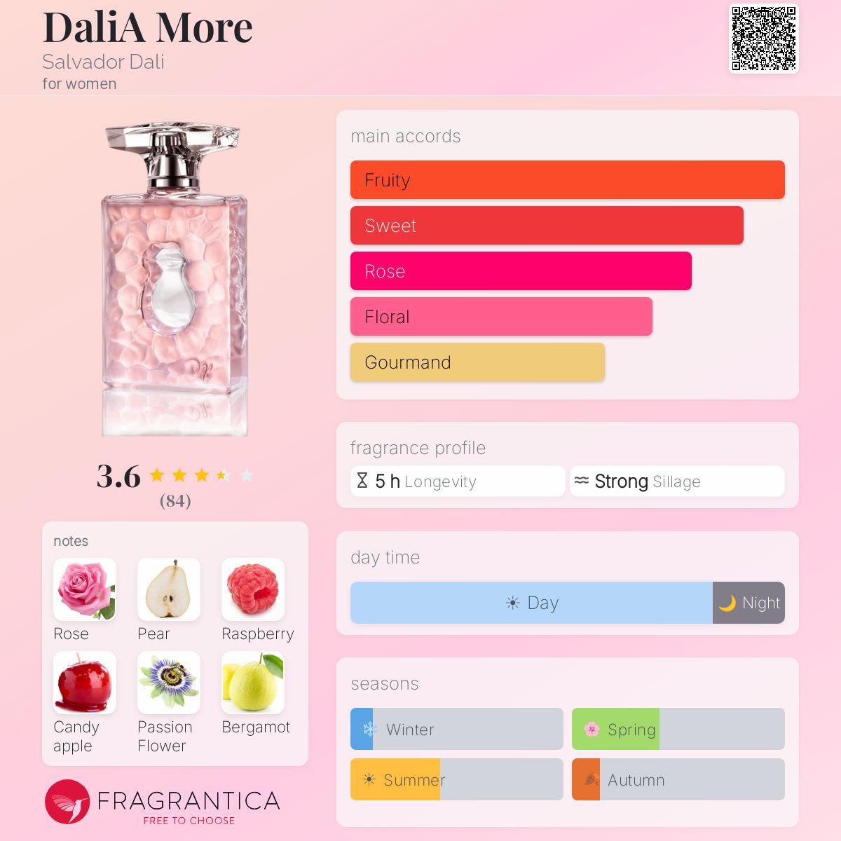Profile card