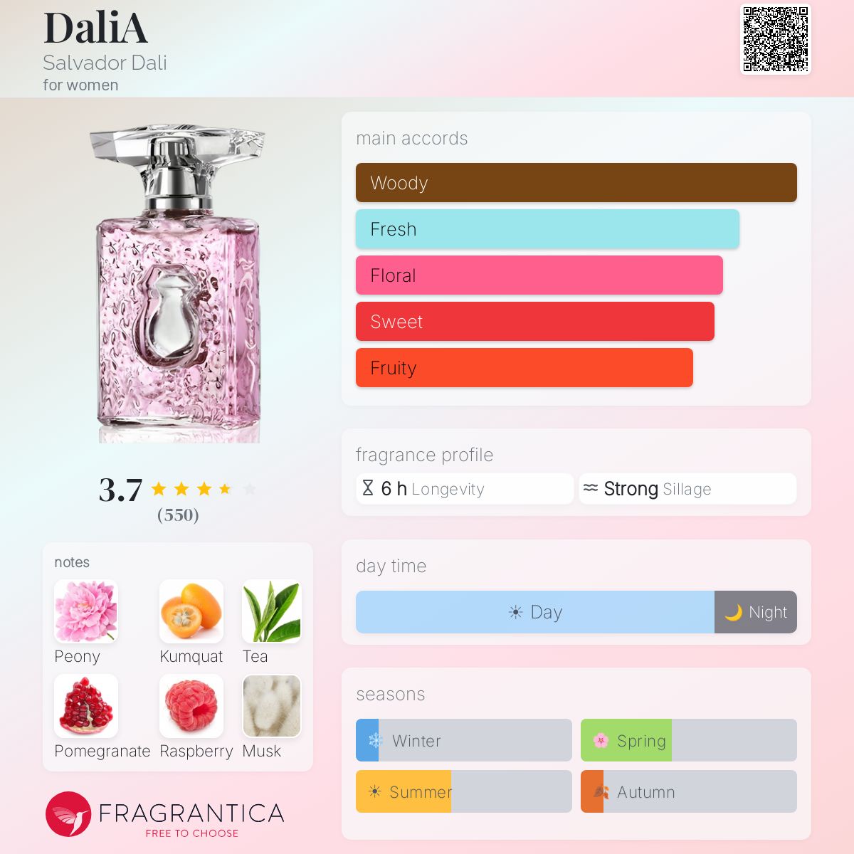 Ficha de perfil