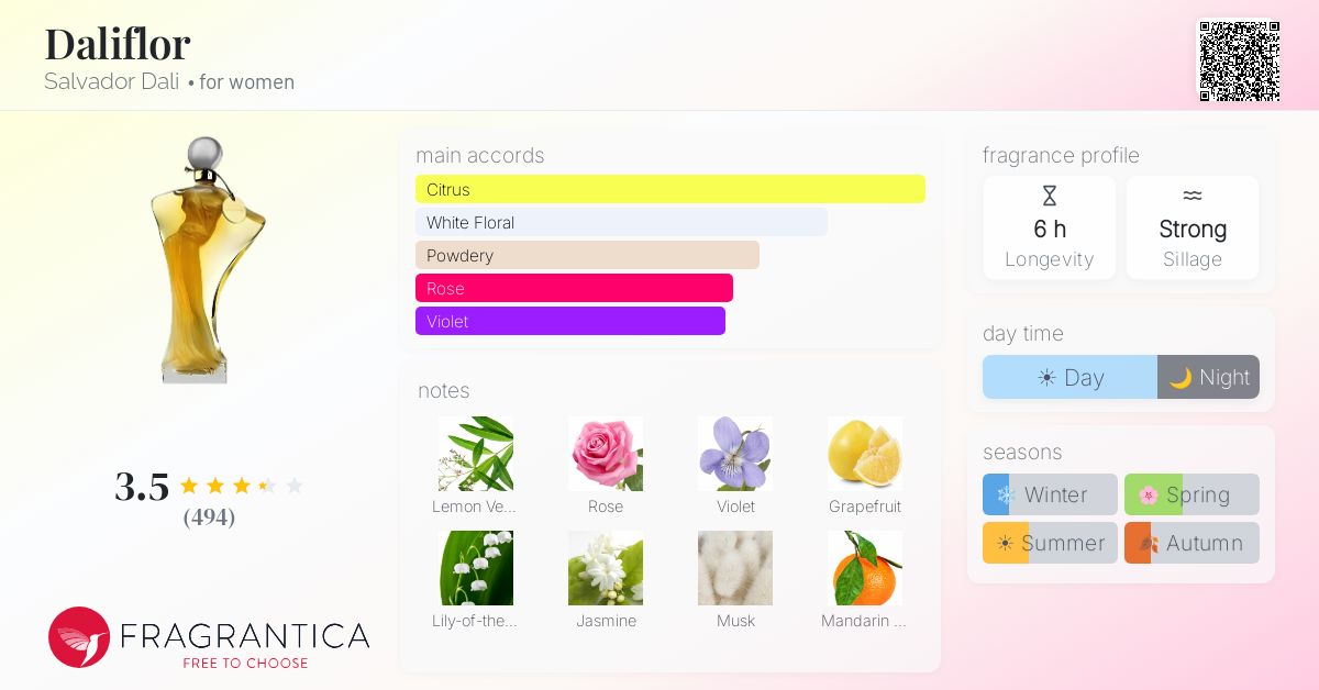 Fragrance card