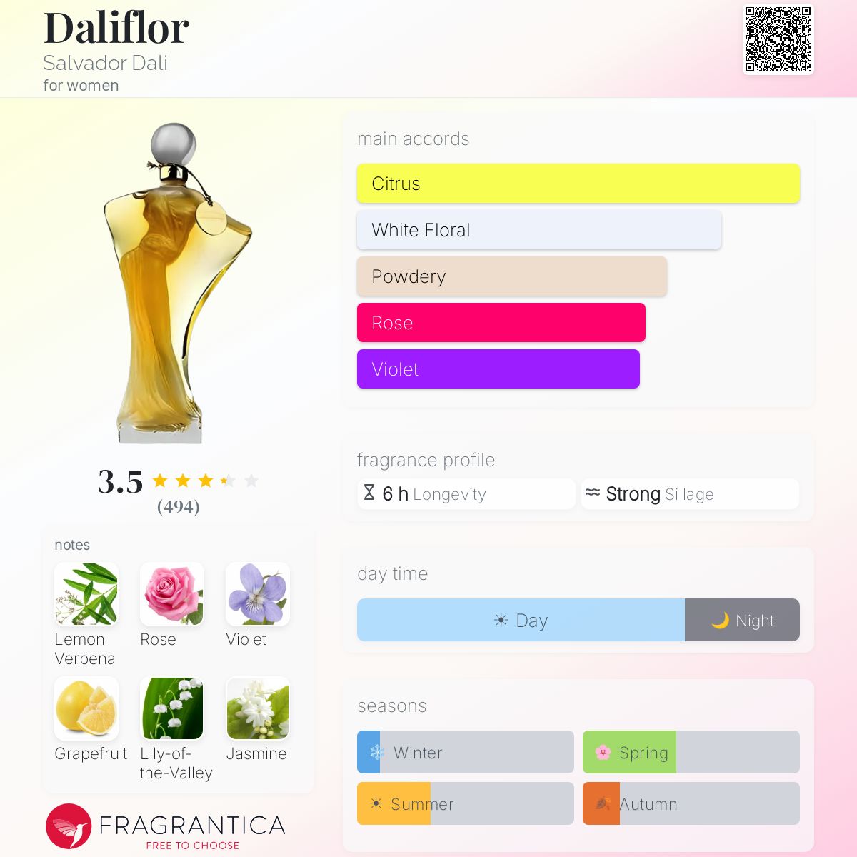 Profile card