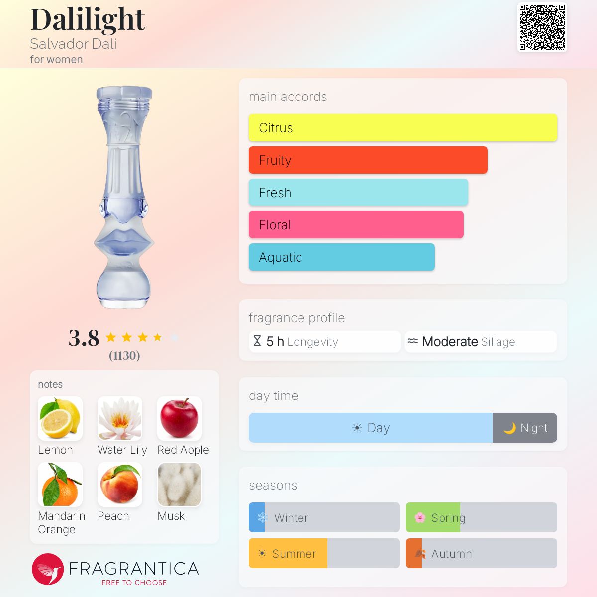 Profile card