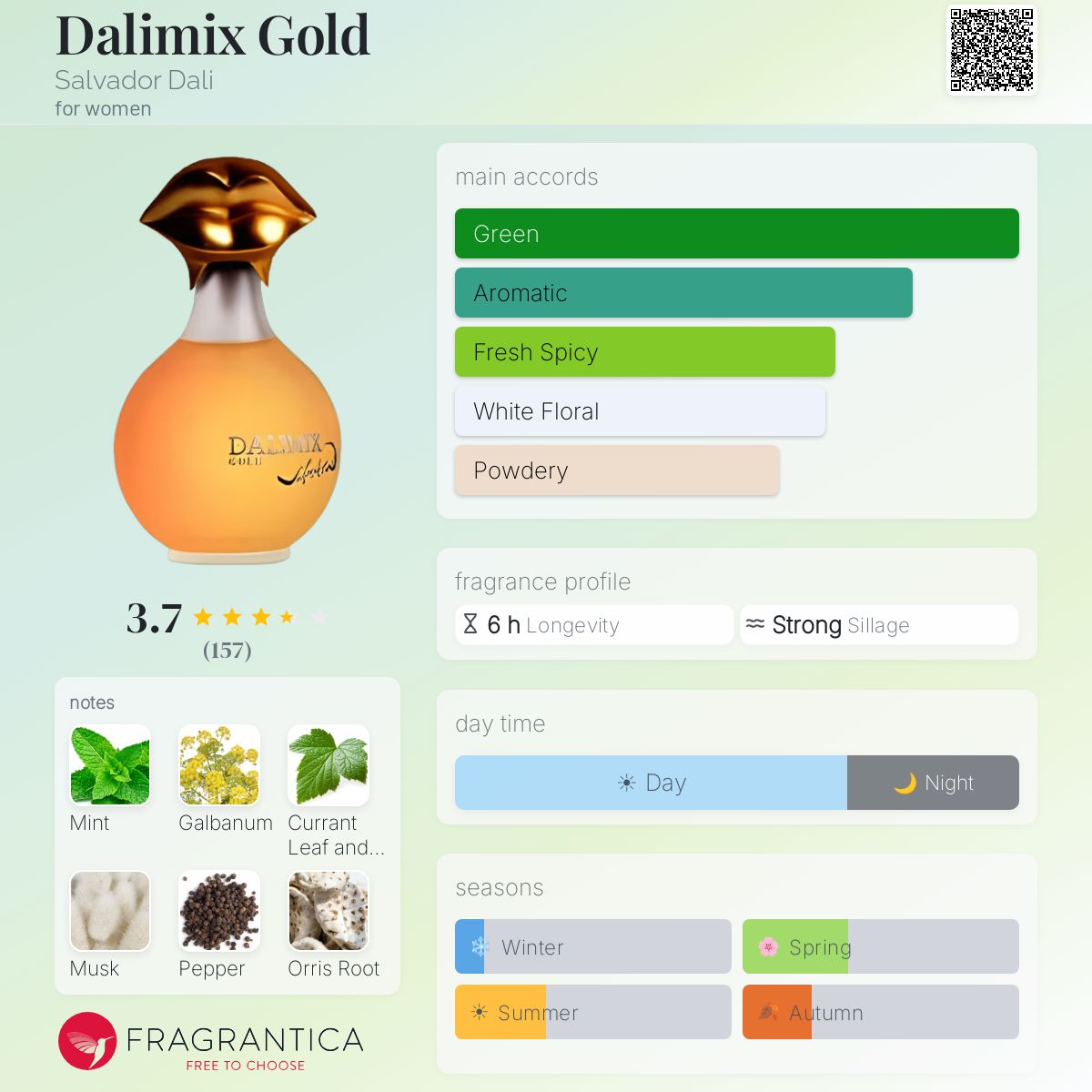 Profile card