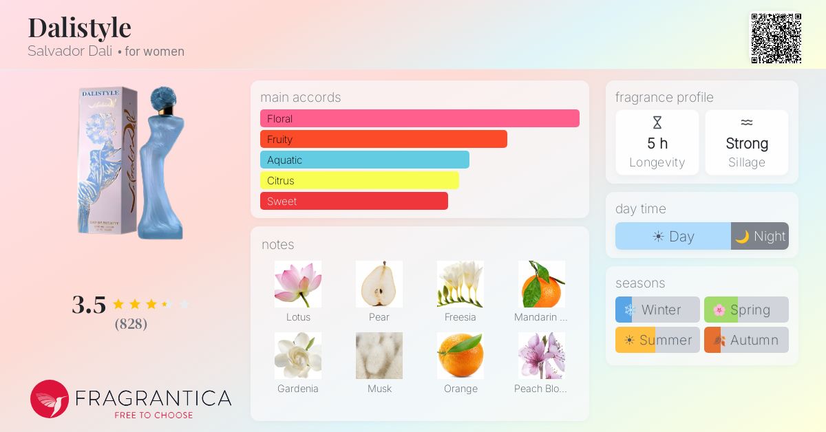 Fragrance card
