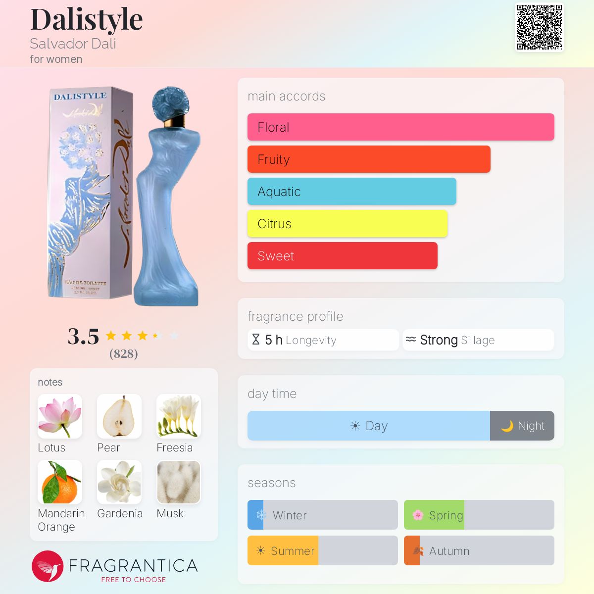 Profile card