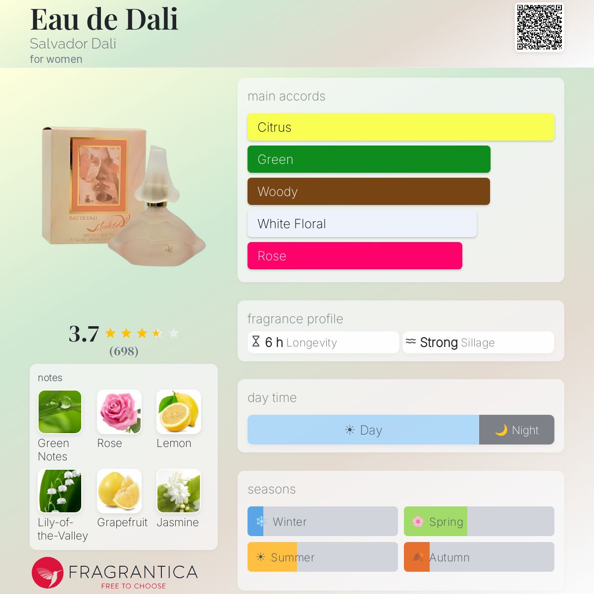 Profile card