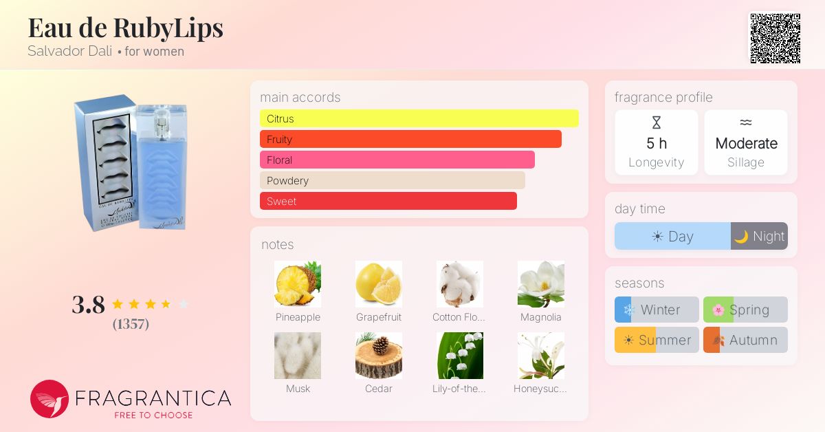 Fragrance card