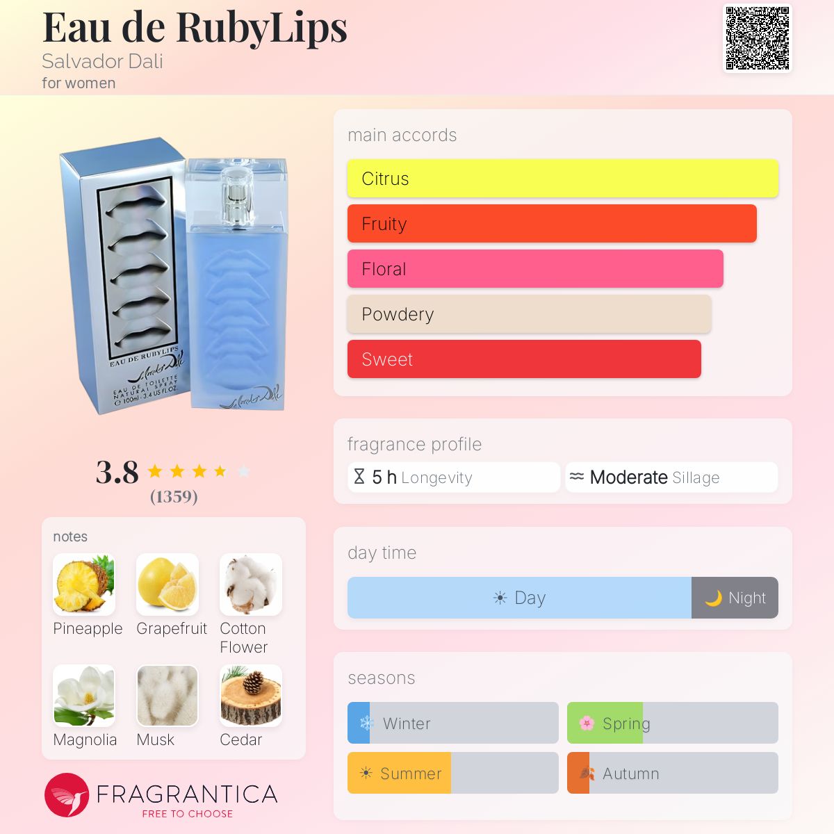 Profile card