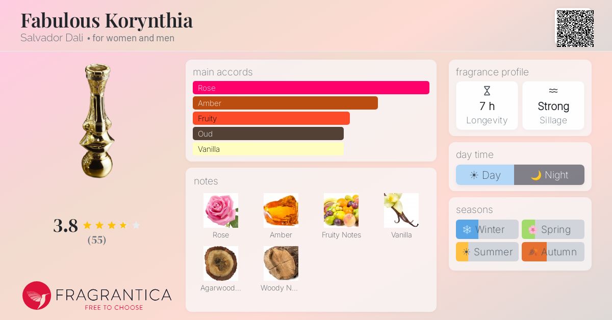 Ficha de la fragancia