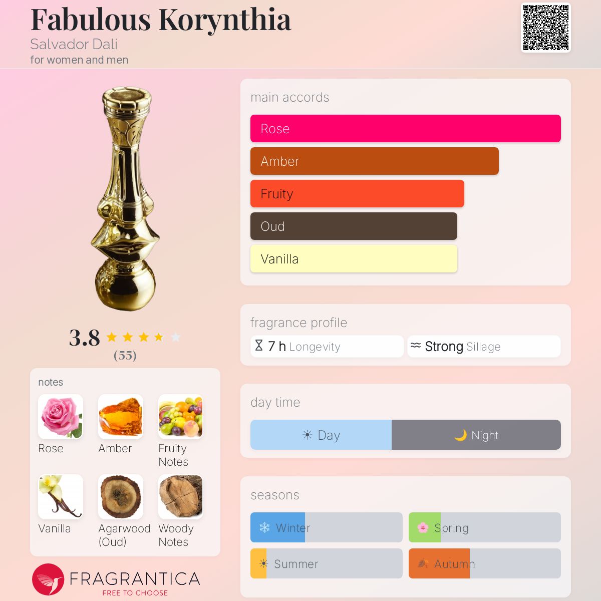 Ficha de perfil