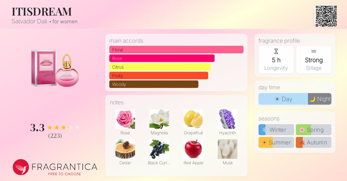 Fragrance card