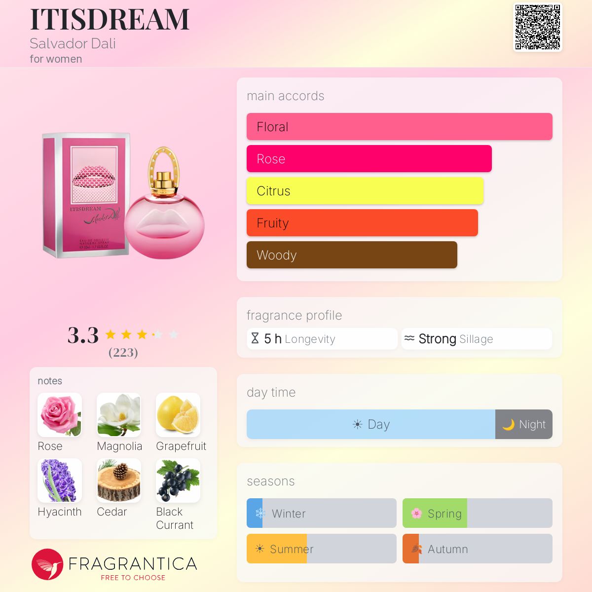 Profile card