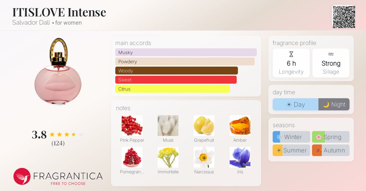 Fragrance card