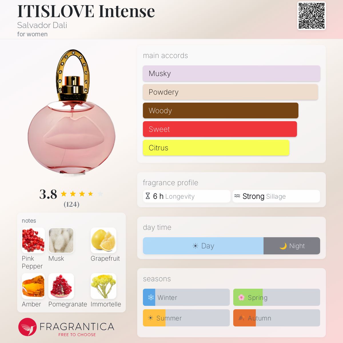 Profile card