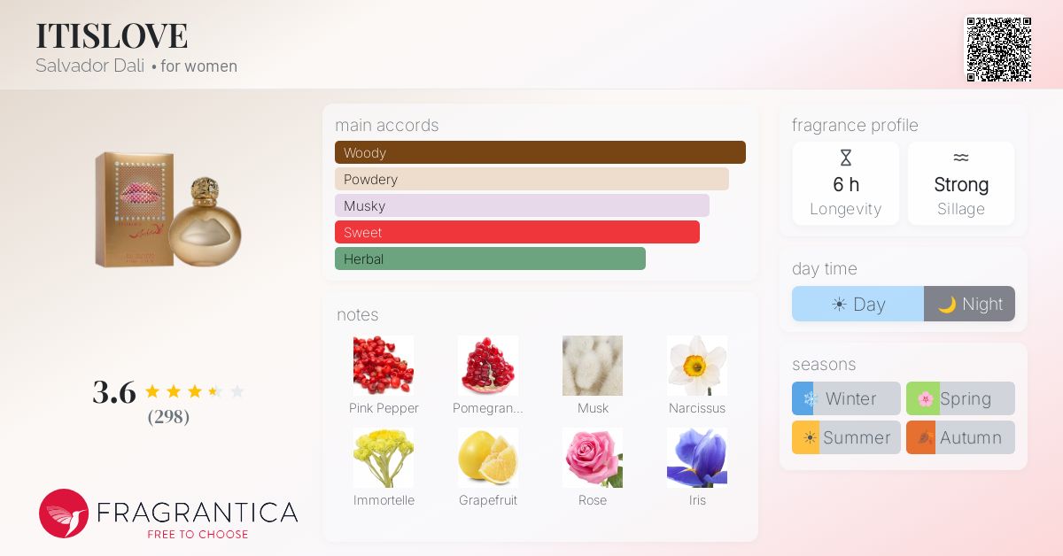 Fragrance card