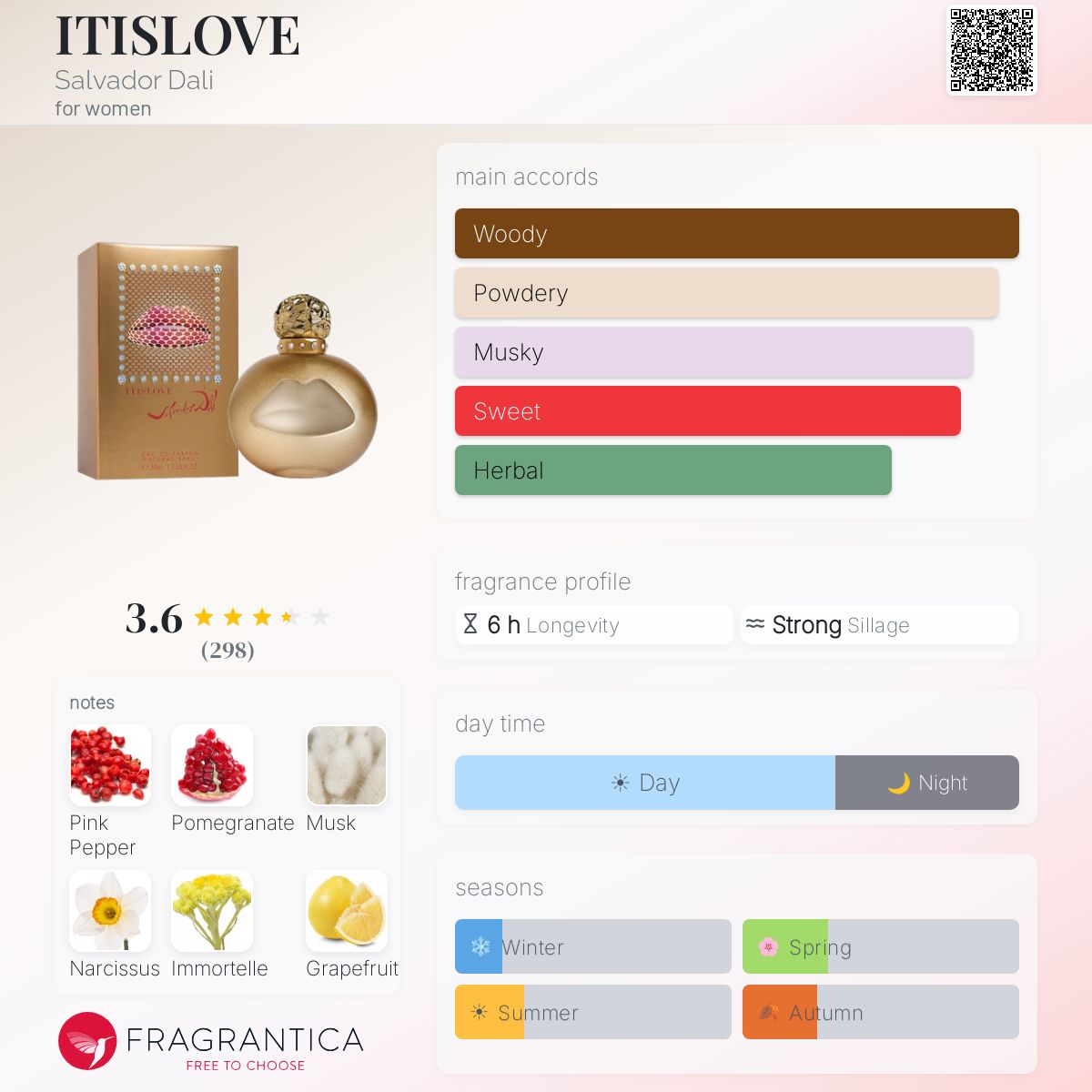 Profile card
