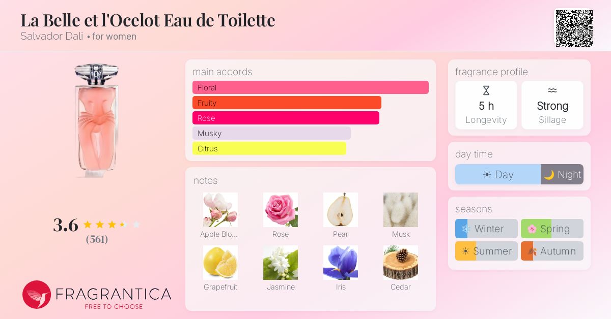 Fragrance card