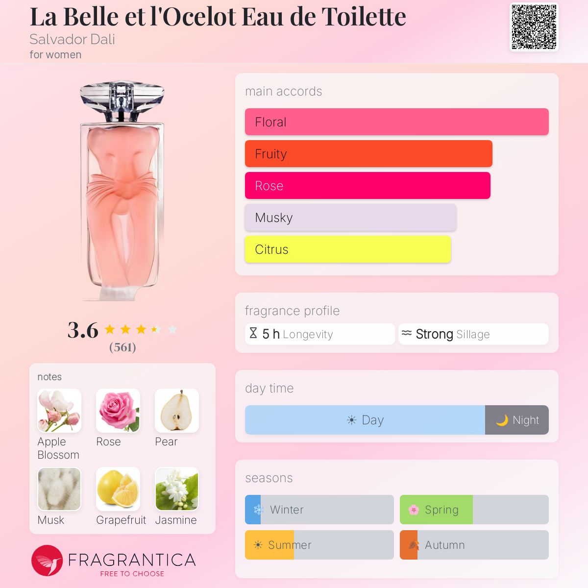 Profile card