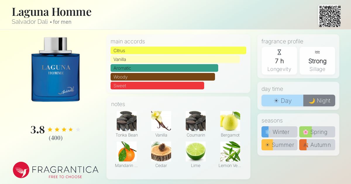 Fragrance card