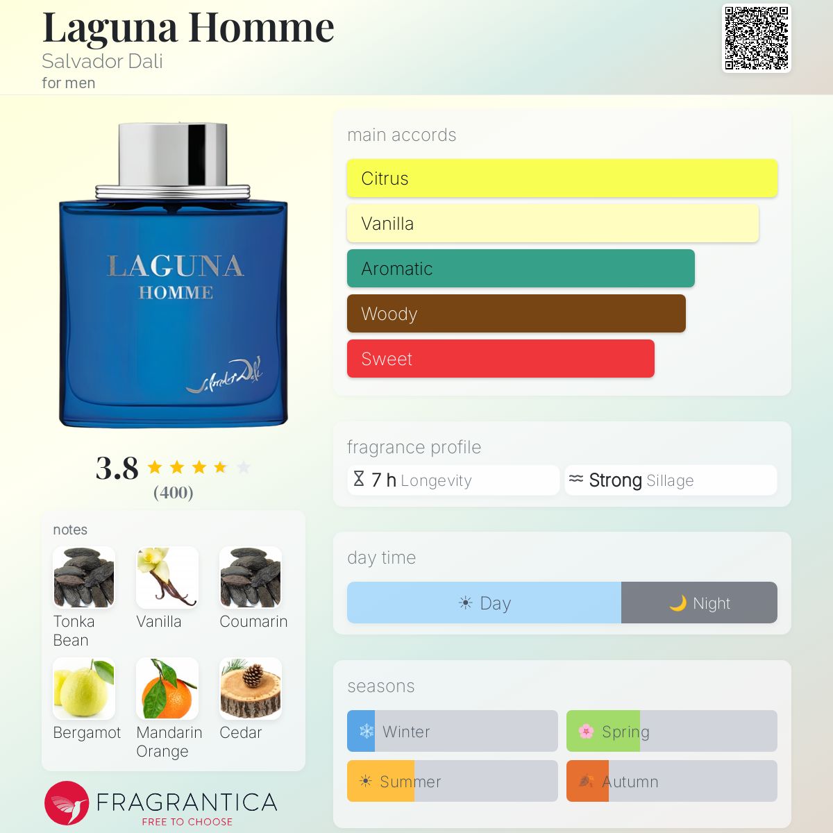Profile card