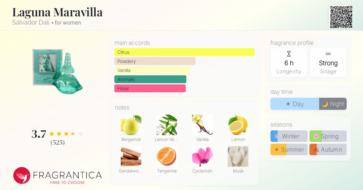 Ficha de la fragancia
