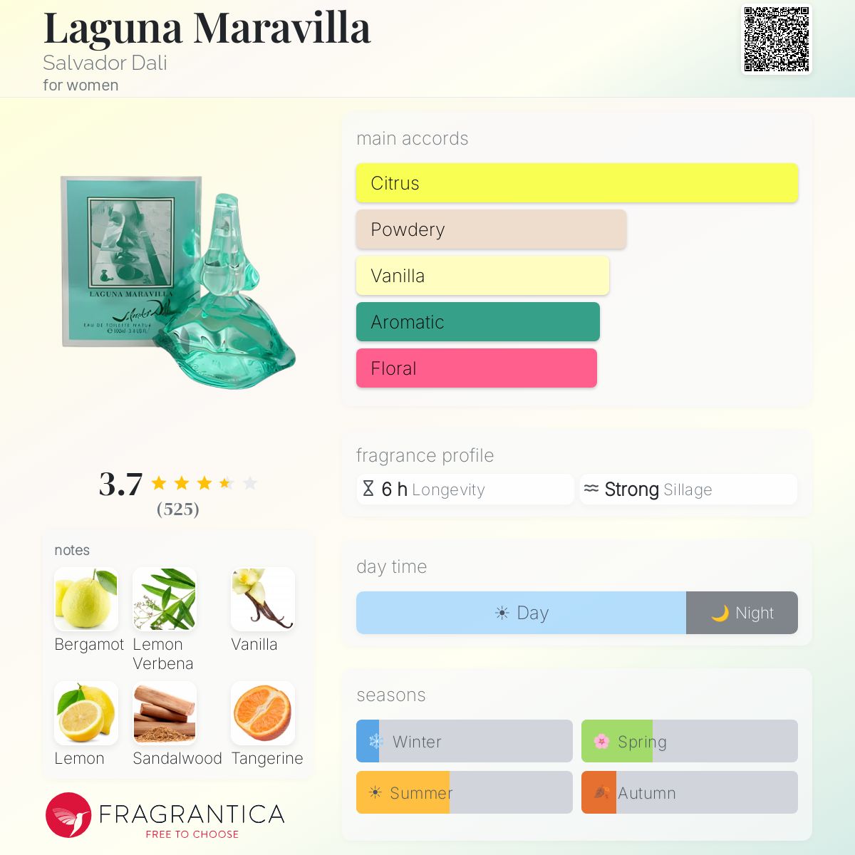Ficha de perfil