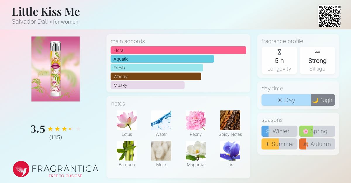 Fragrance card