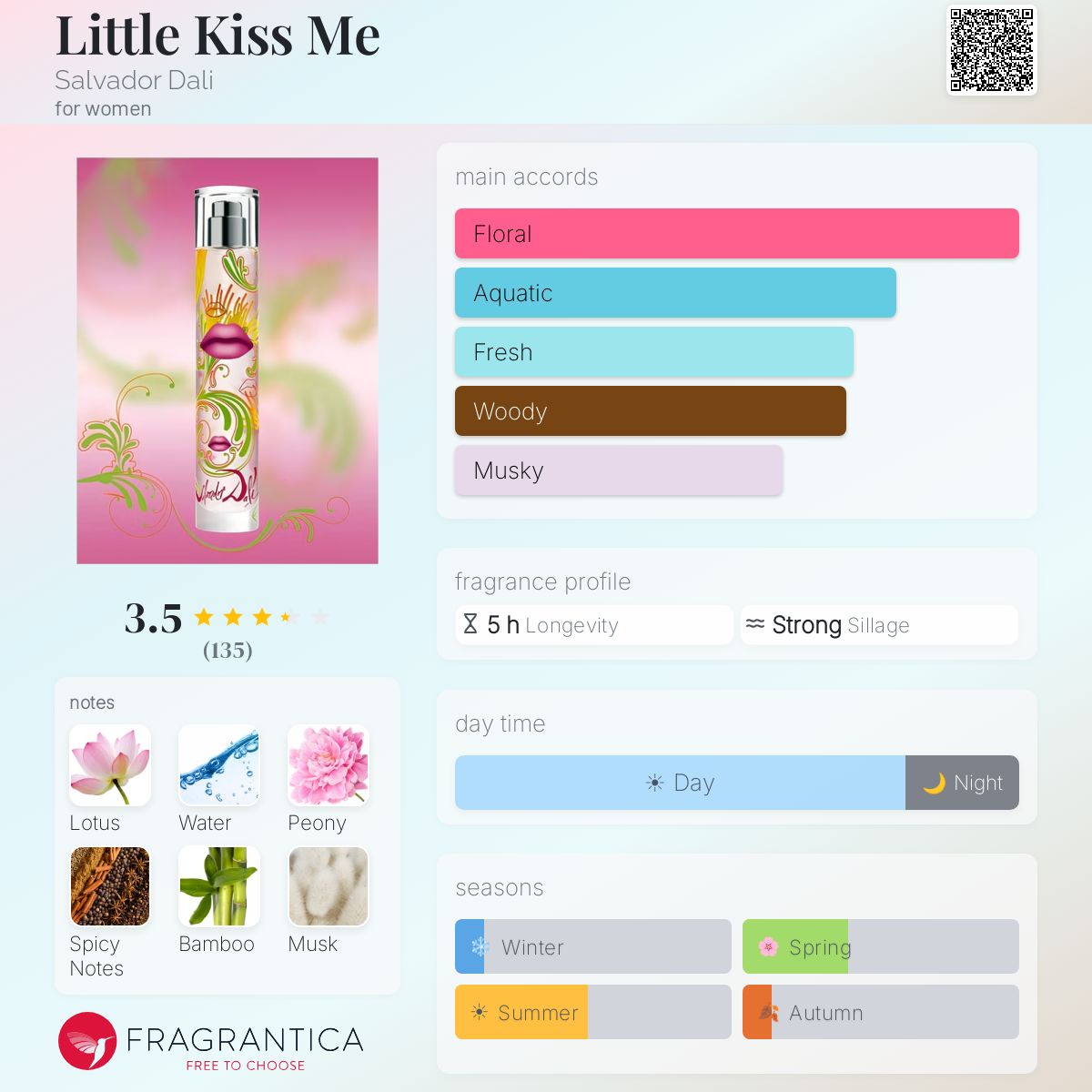Profile card