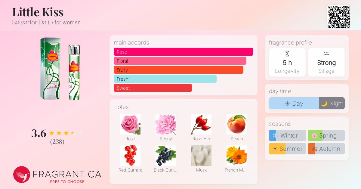 Fragrance card
