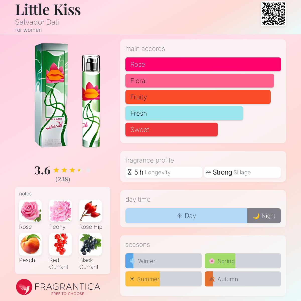 Profile card