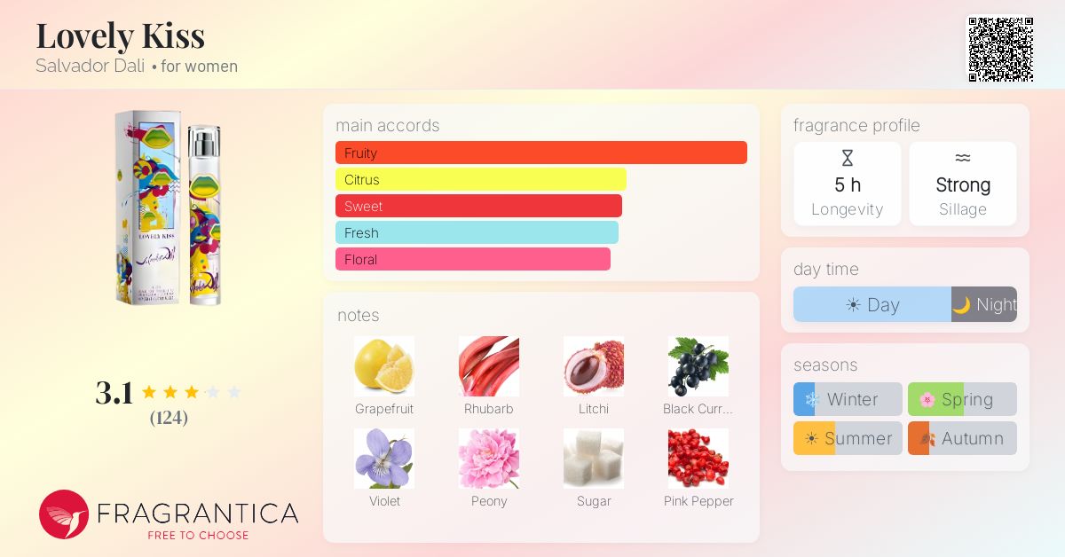 Fragrance card